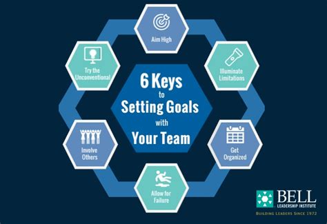 what is excluded number of goals|9 Types of Goals Any Team Can Achieve .